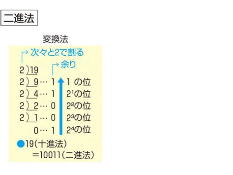 書名|「書名」の意味や使い方 わかりやすく解説 Weblio辞書